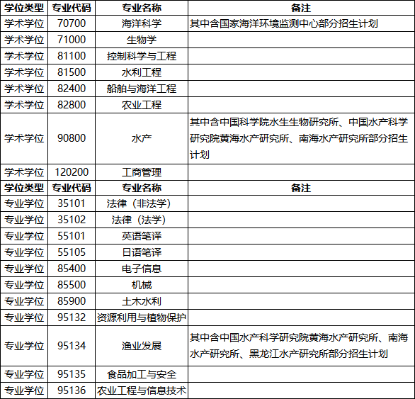 大连海洋大学调剂图片