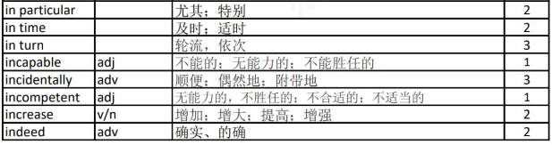 英语考研完型高频词汇300（6）