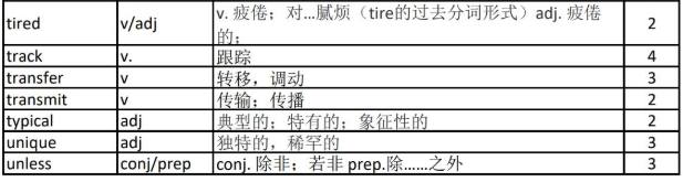 英语考研完型高频词汇300（12）