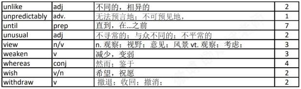 英语考研完型高频词汇300（13）