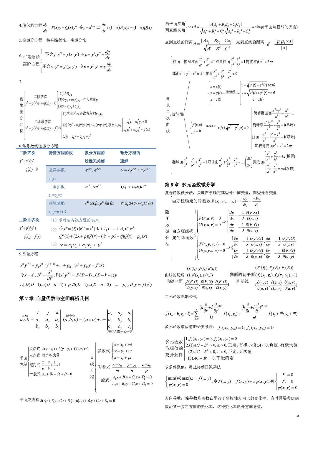 考研数学知识点浓缩版4