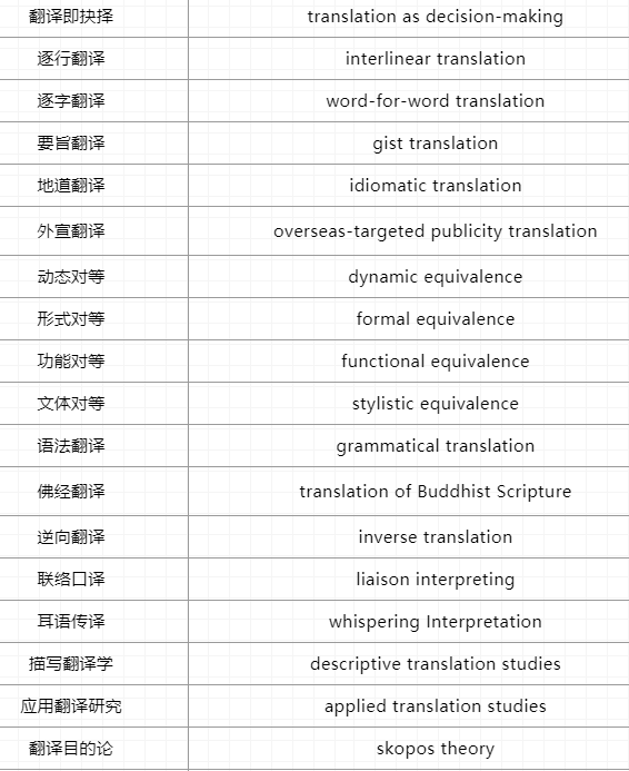 翻译硕士常见术语词条3