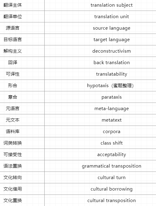 翻译硕士常见术语词条4