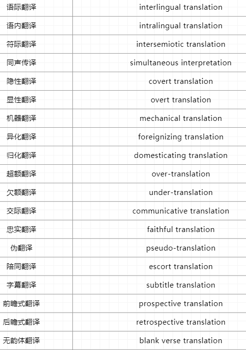 翻译硕士常见术语词条1