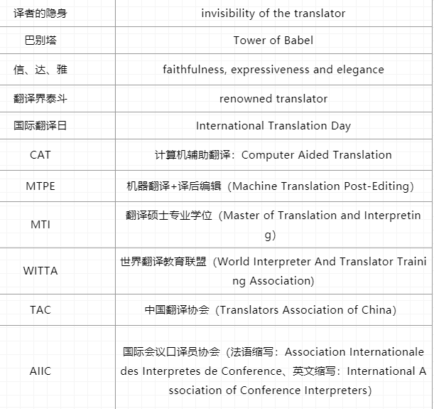 翻译硕士常见术语词条5