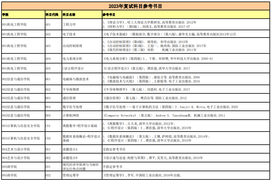 桂林电子科技大学复试科目参考书目1