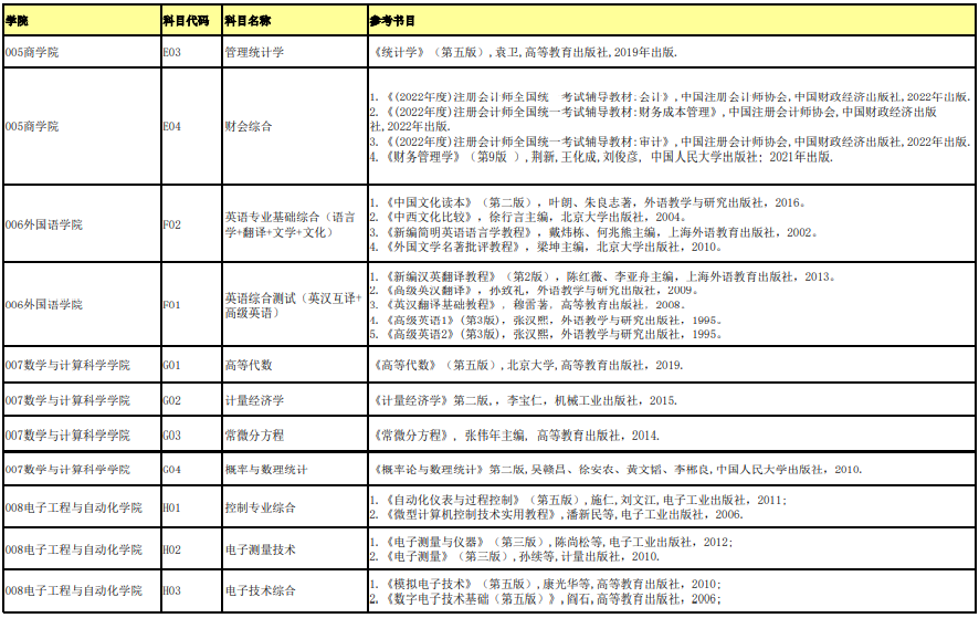 桂林电子科技大学复试科目参考书目2
