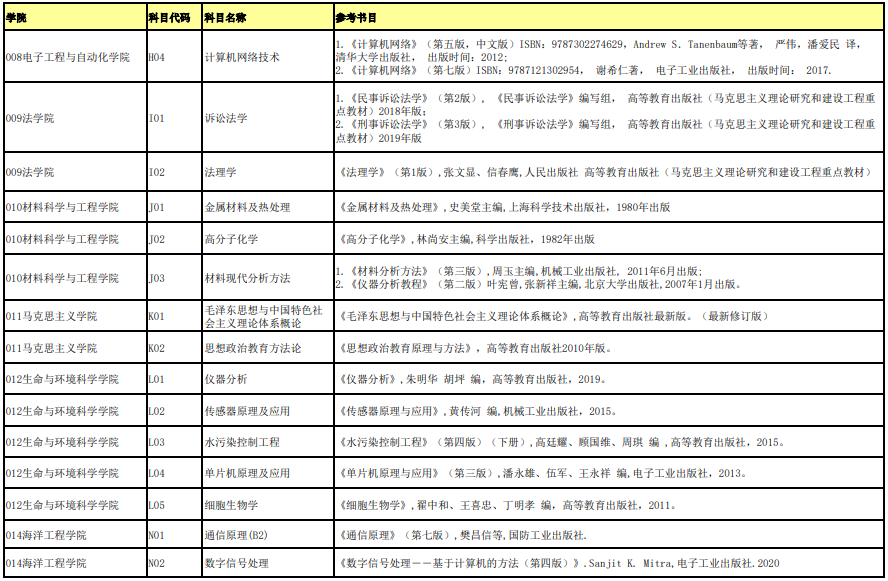 桂林电子科技大学复试科目参考书目3