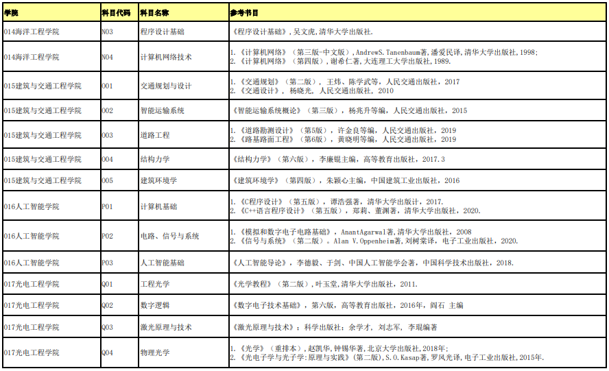 桂林电子科技大学复试科目参考书目4