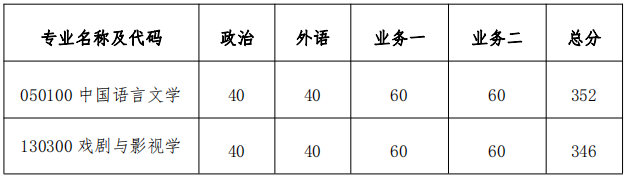 南京大学文学考研复试分数线