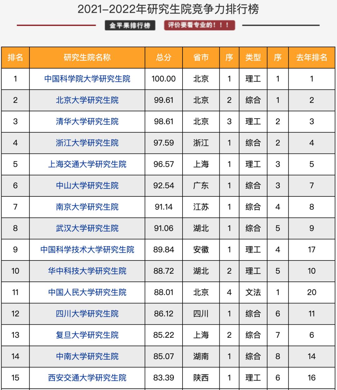 金融科技专业考研学校排名 1