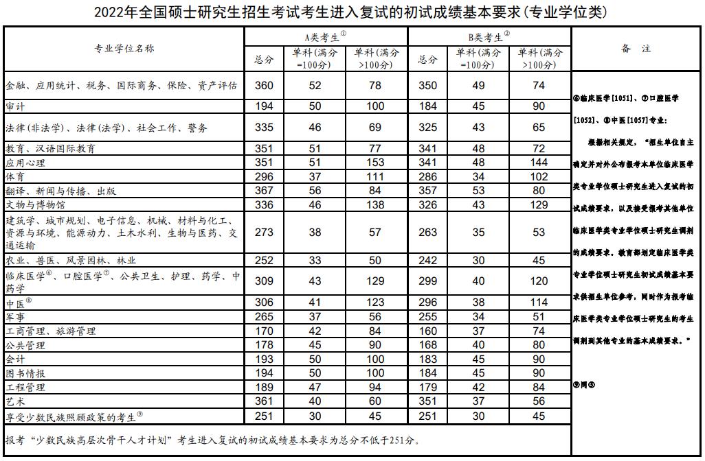 国家线2