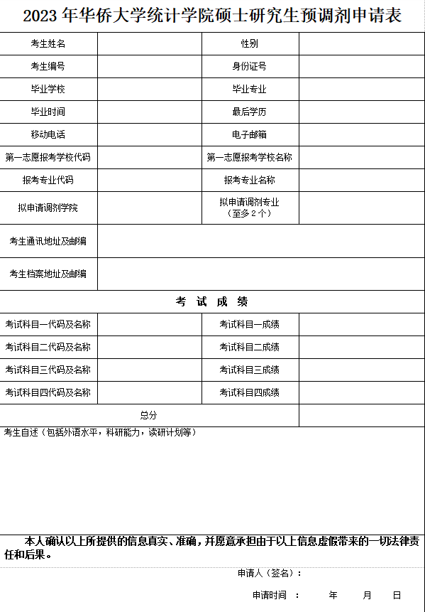 2023华侨大学应用经济学考研预调剂申请模板