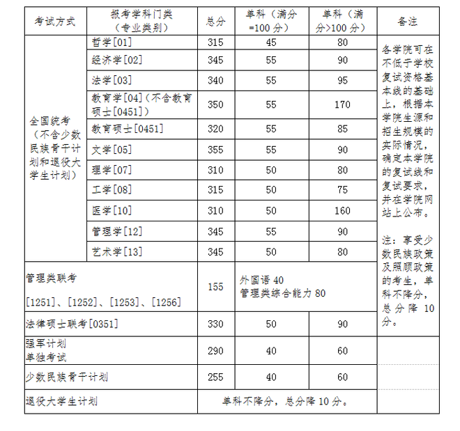 北航2016