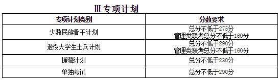 天津大学2021年硕士研究生招生考试初试进入复试基本分数要求(含非全日制)