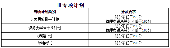 天津大学2021年硕士研究生招生考试初试进入复试基本分数要求（含非全日制）