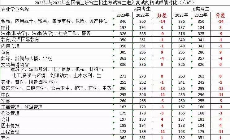 2023年出版国家线涨跌