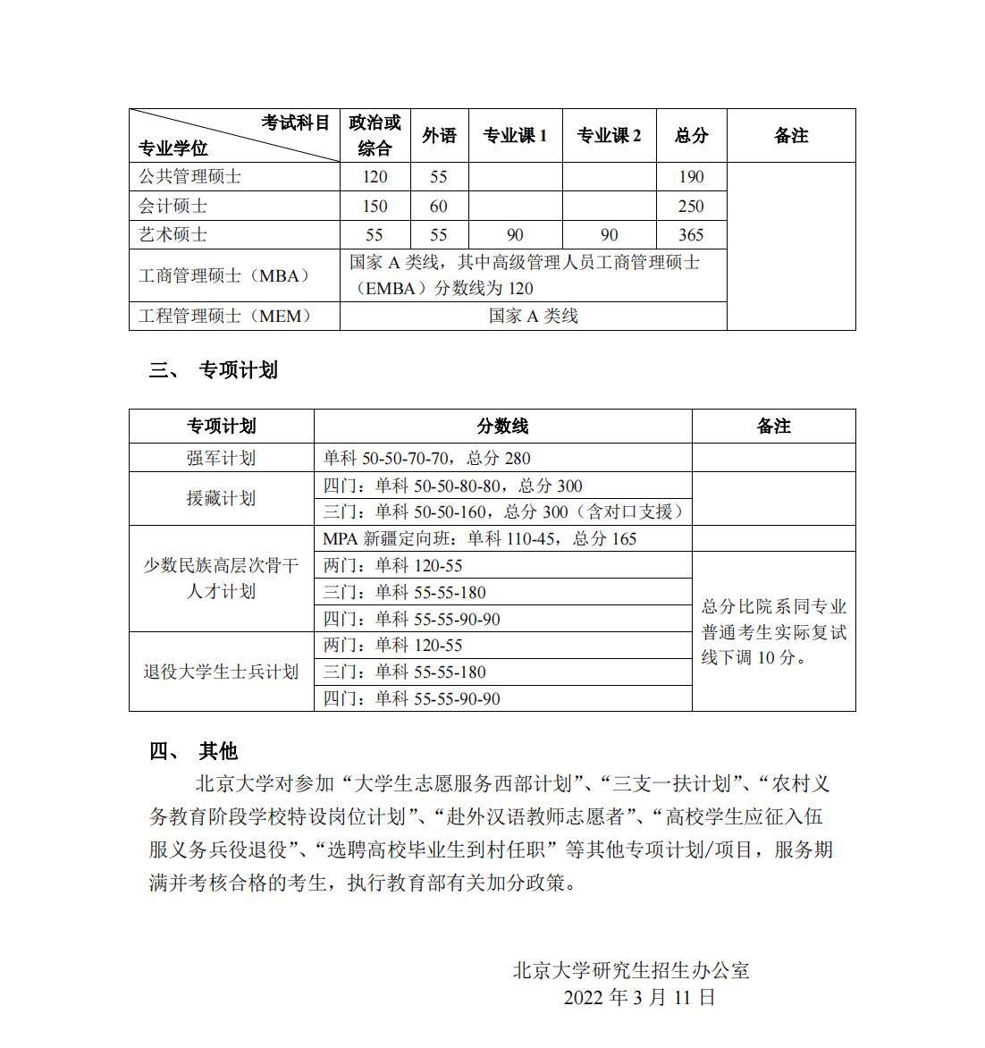 北大发布2022年硕士研究生招生复试基本分数线