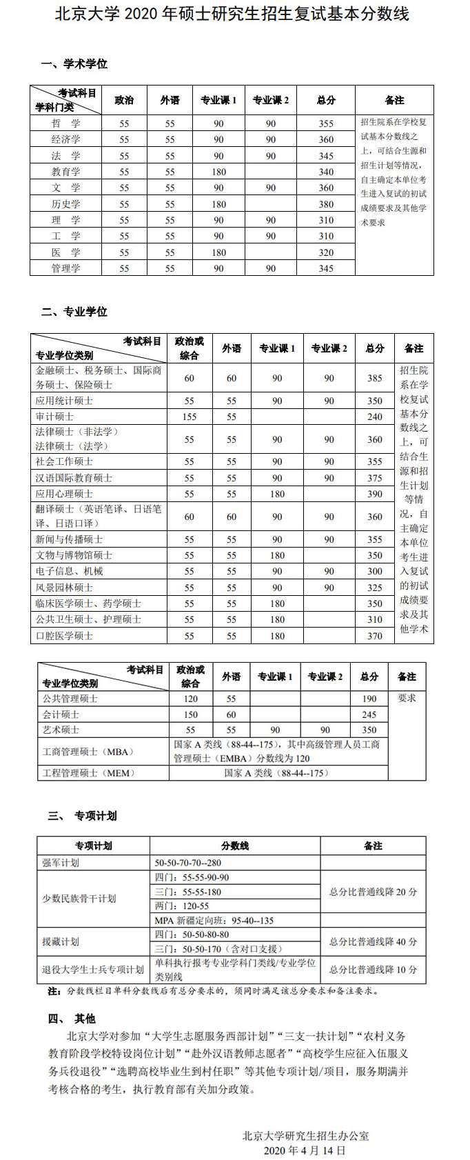 北大发布2020年硕士研究生招生复试基本分数线