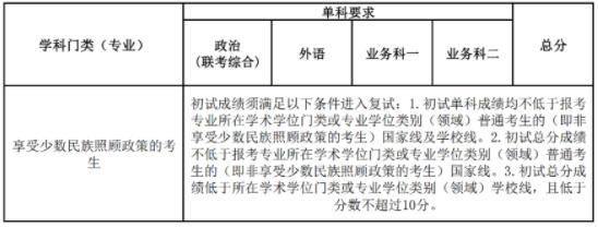 2023年南开大学硕士研究生考试考生进入复试的初试成绩基本要求