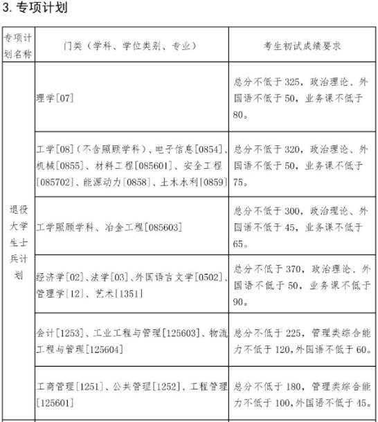 东北大学2022年硕士研究生招生考试考生进入复试的初试成绩基本要求