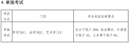 东北大学2022年硕士研究生招生考试考生进入复试的初试成绩基本要求