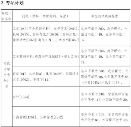 东北大学2021年硕士研究生招生考试考生进入复试的初试成绩基本要求