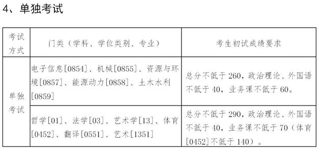 东北大学2021年硕士研究生招生考试考生进入复试的初试成绩基本要求