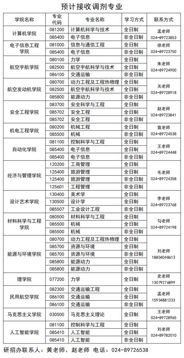 沈阳航空航天大学2023预调剂专业