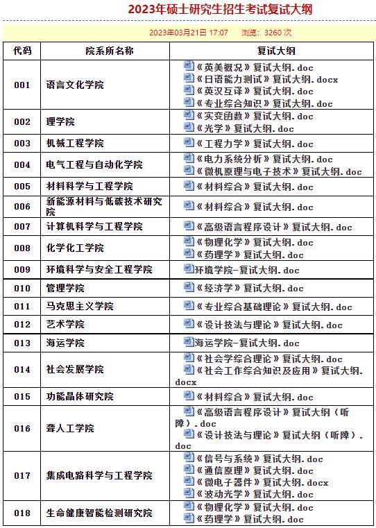 2023年天津理工大学硕士研究生招生考试复试大纲