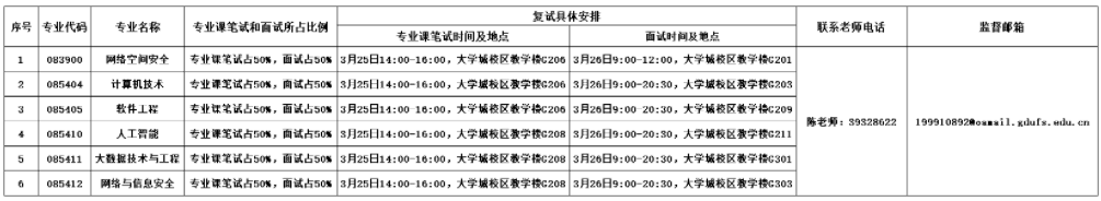 信息科学与技术学院复试时间