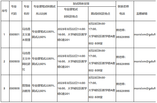 马克思主义院复试时间