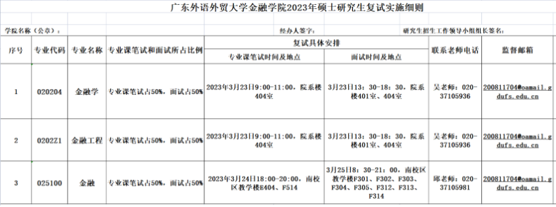 金融学院复试时间