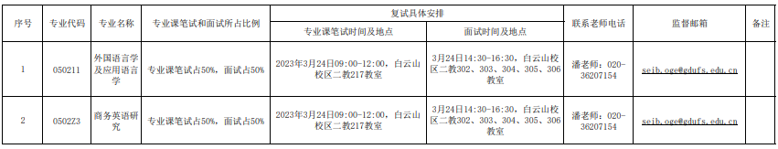 国际商务英语学院复试时间