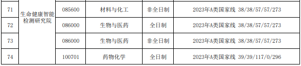 天津理工大学2023年硕士研究生进入复试的初试成绩基本要求