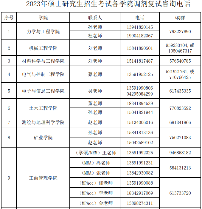 2023辽宁工程技术大学考研调剂专业