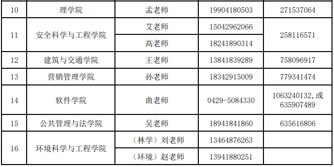 2023辽宁工程技术大学考研调剂专业