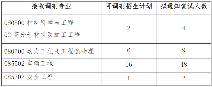 华南理工大学考研调剂名额有多少人