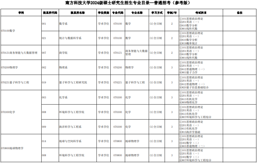 南方科技大学2024及硕士研究生招生专业目录（参考版）