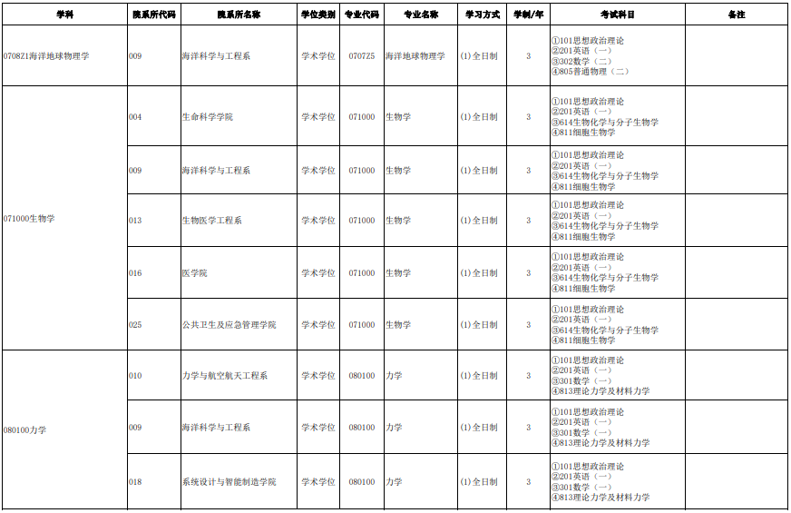 南方科技大学2024及硕士研究生招生专业目录（参考版）1