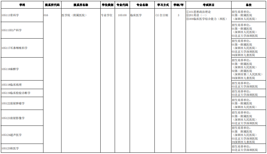 南方科技大学2024及硕士研究生招生专业目录（参考版）6