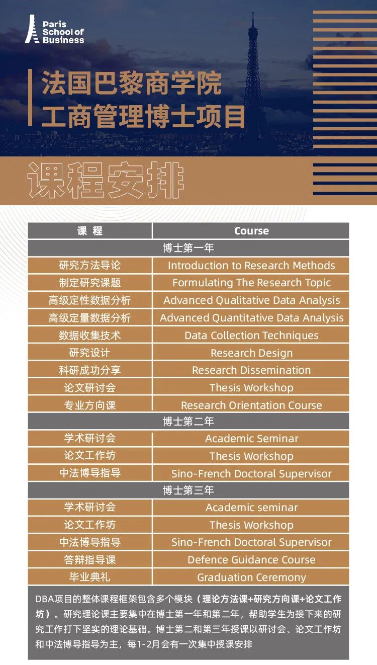 法国巴黎商学院DBA招生简章！2024最新！