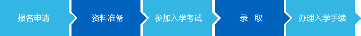 2024年法国INSEEC高等商学院mba招生简章一览!