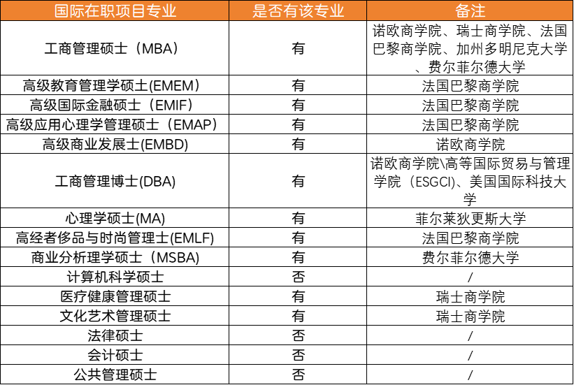 中外合作办学硕士项目推荐院校