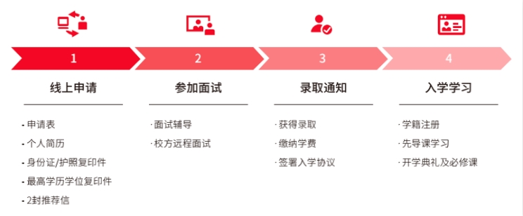 在职人看！2024年费尔菲尔德大学mba费用标准！