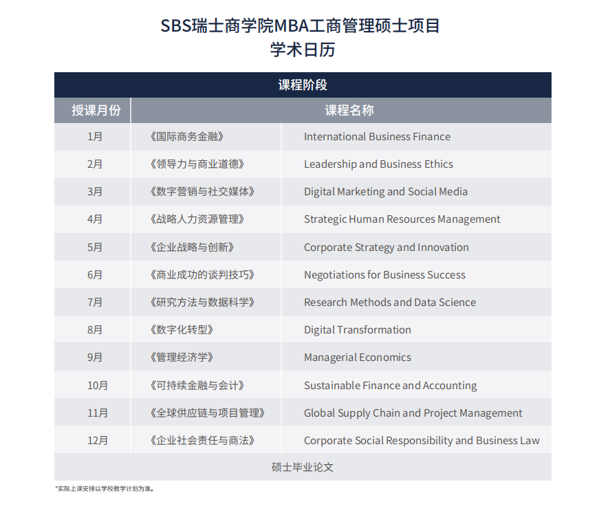 全面！瑞士商学院工商管理硕士（MBA）项目介绍！