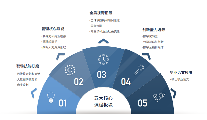 全面！瑞士商学院工商管理硕士（MBA）项目介绍！